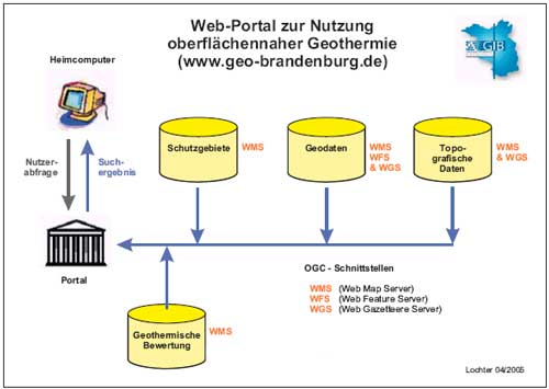 www.geo-brandenburg.de